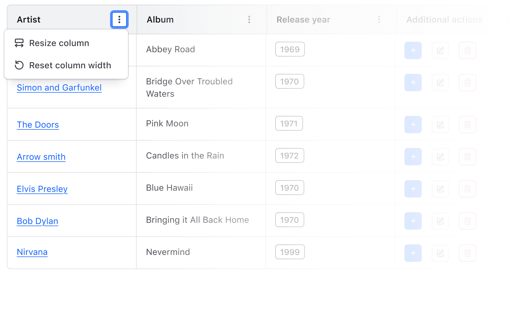 The open context menu with two options; resize column, and reset column width.